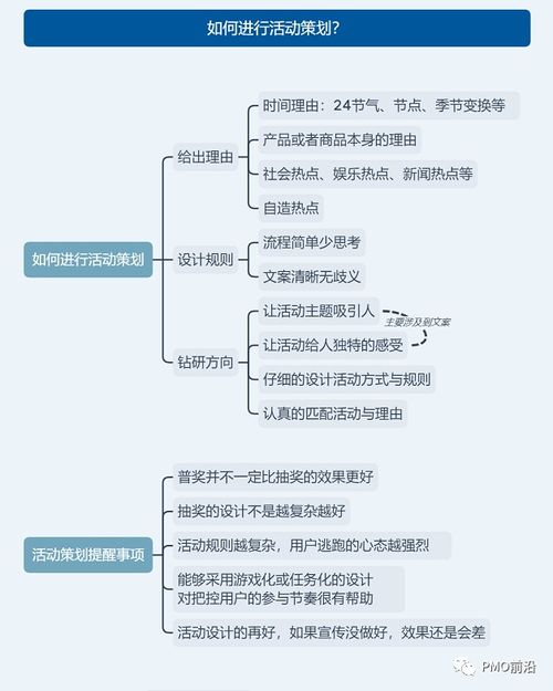 一图掌握如何进行活动策划